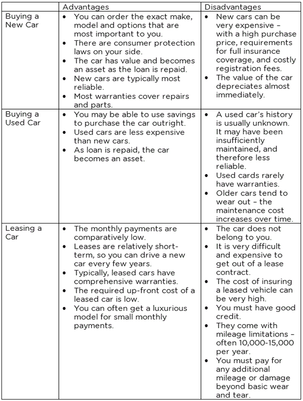 auto buy new vs used vs leased